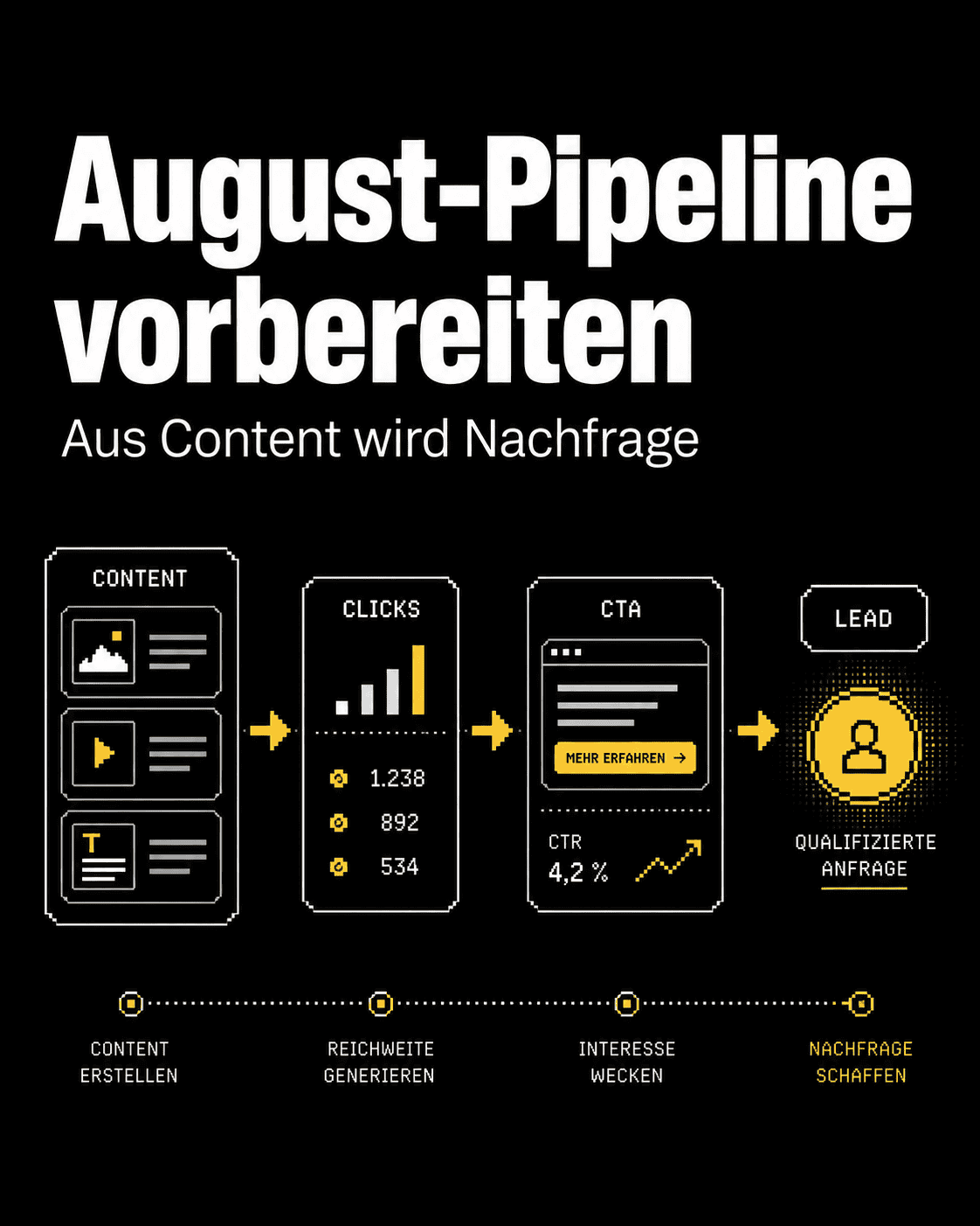 August-Pipeline vorbereiten