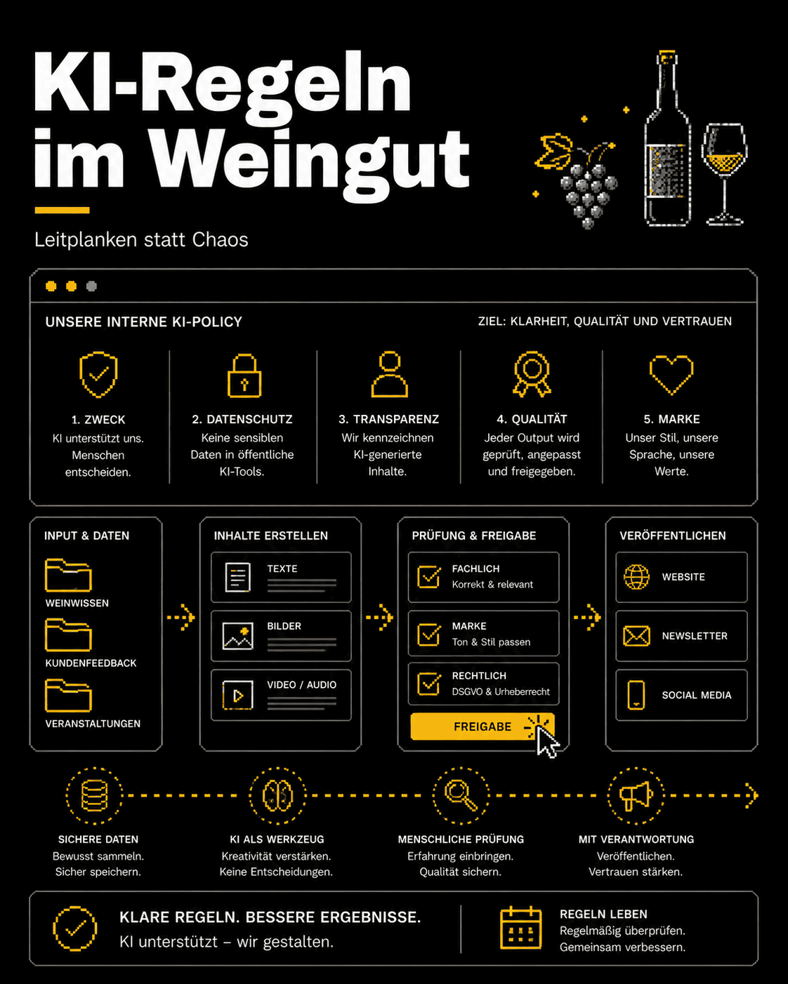 KI-Regeln im Weingut: Leitplanken statt KI-Chaos