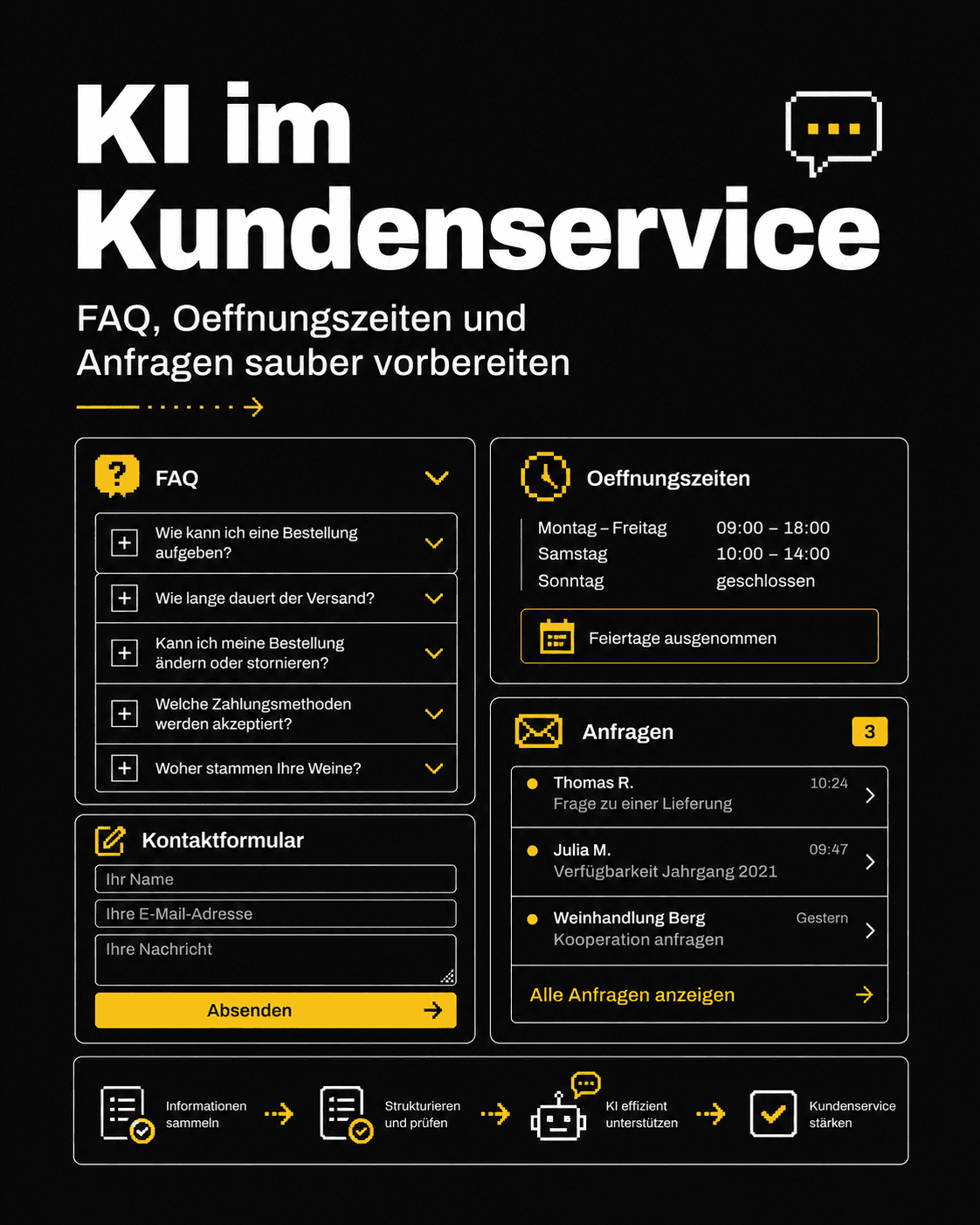 KI im Kundenservice