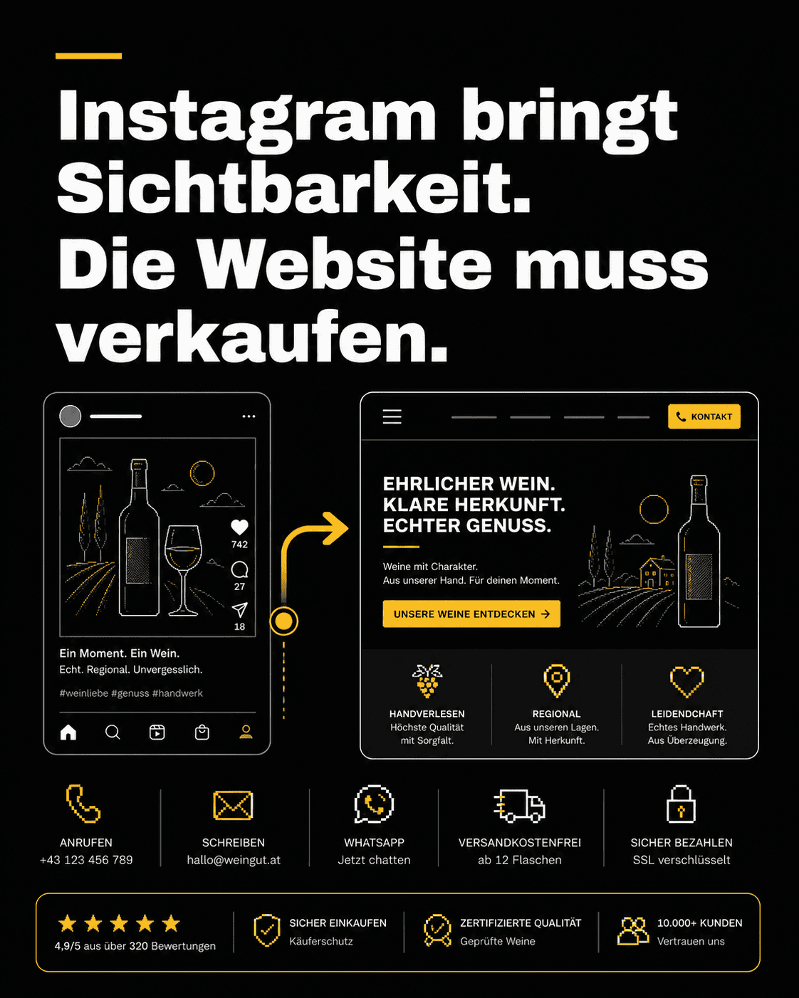 Instagram bringt Sichtbarkeit, die Website muss verkaufen