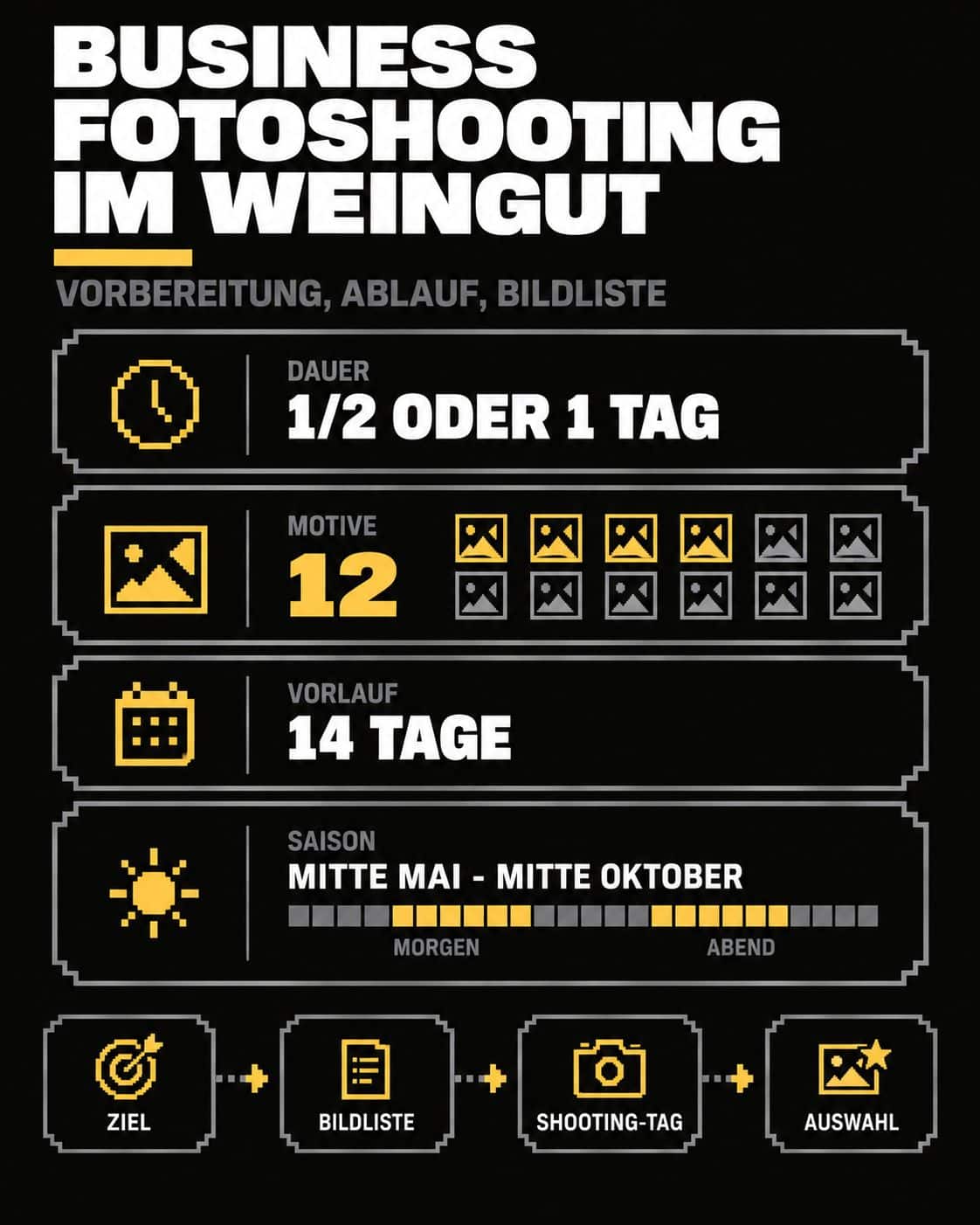 Business Fotoshooting Weingut: 12 Bilder, 0 teure Fehler