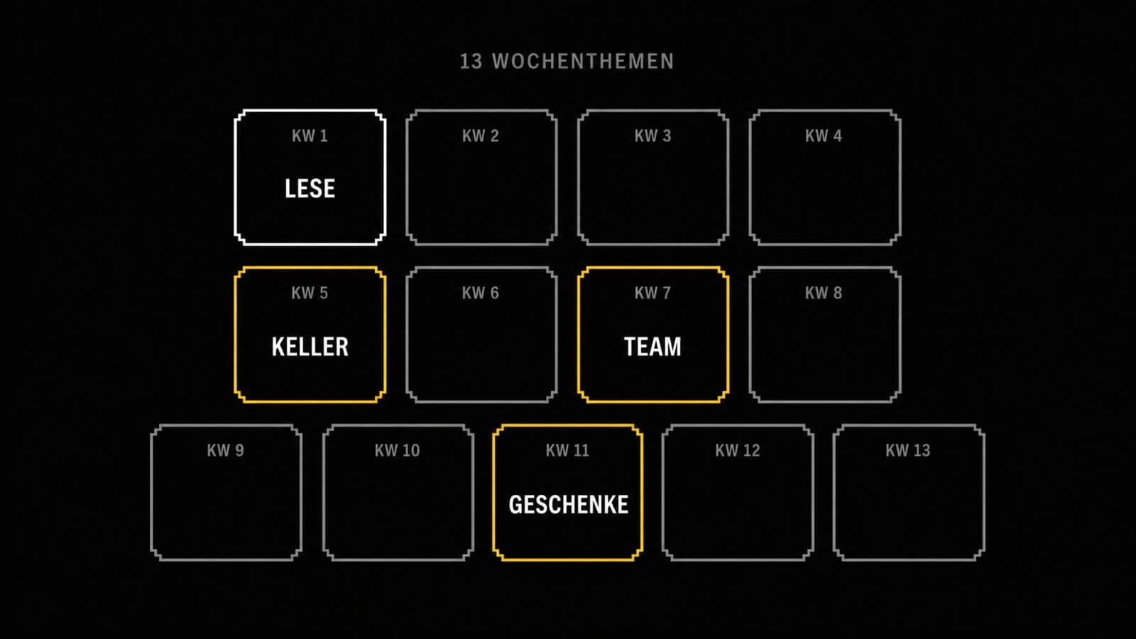 13-Wochen-Redaktionsplan Weingut mit Wochenthemen: LESE, KELLER, TEAM, GESCHENKE