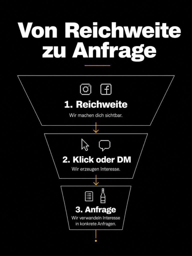 cta funnel instagram facebook weingut