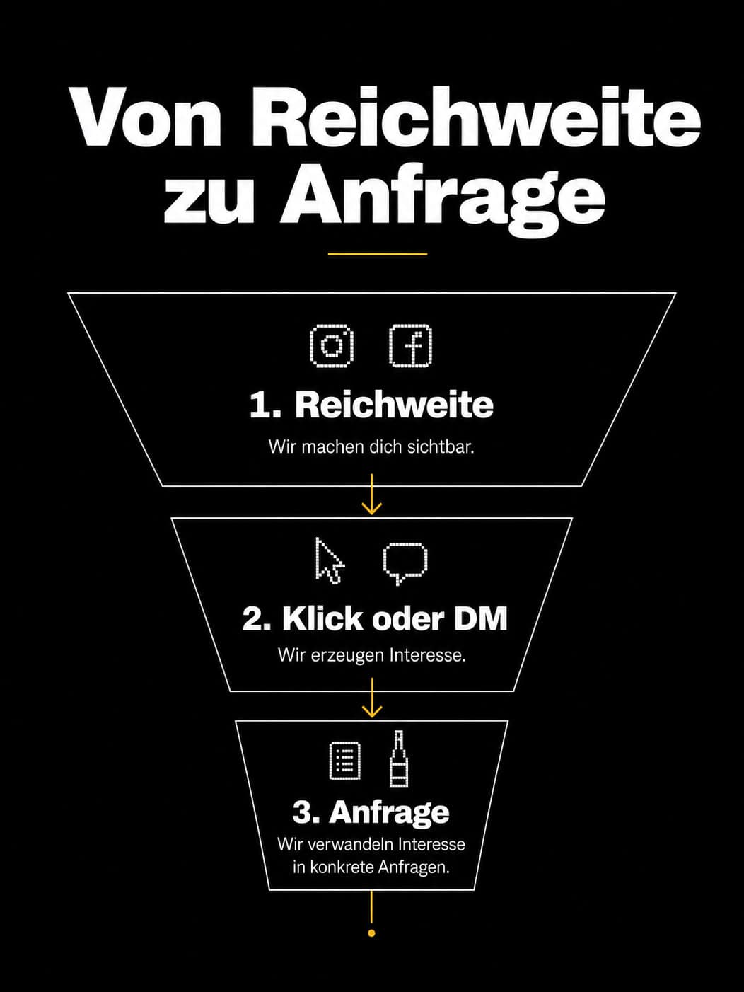 CTA-Funnel für Instagram & Facebook: Mehr Anfragen für Weingüter