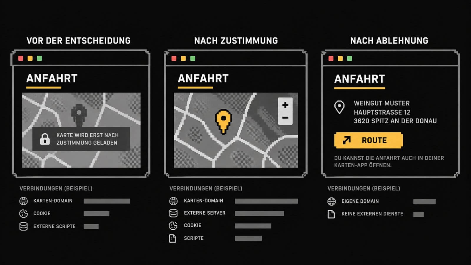 Drei UI-Mockups der Anfahrtskarte: vor der Entscheidung, nach Zustimmung und nach Ablehnung