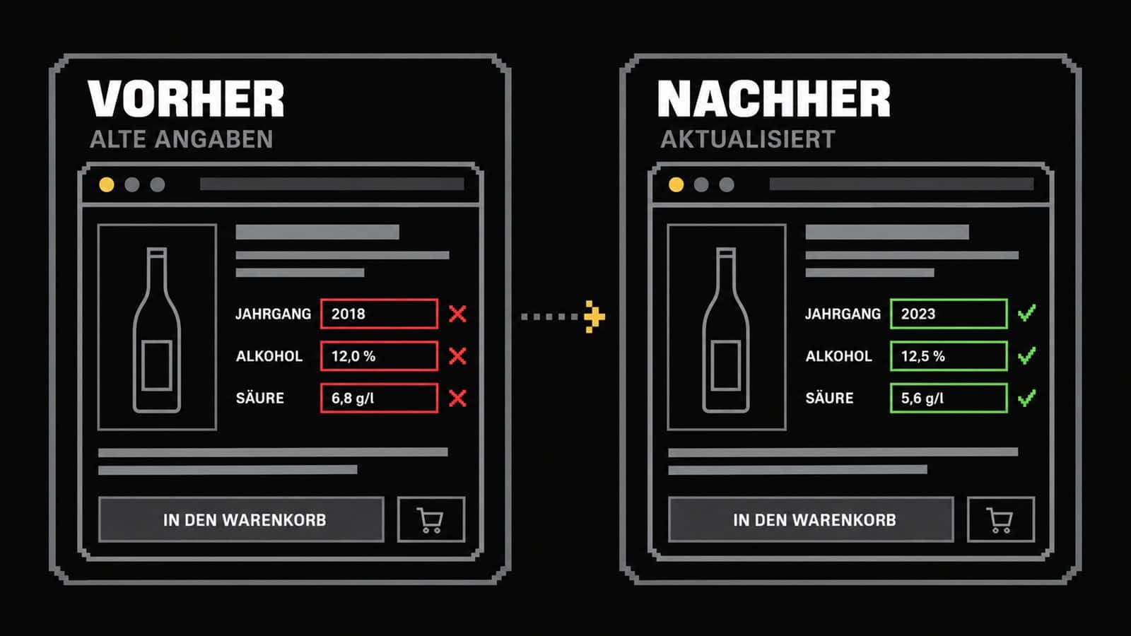 Jahrgang im Weinshop: Vergleichsgrafik: Produktseite mit veralteten Jahrgangsangaben gegenüber aktualisierter Version