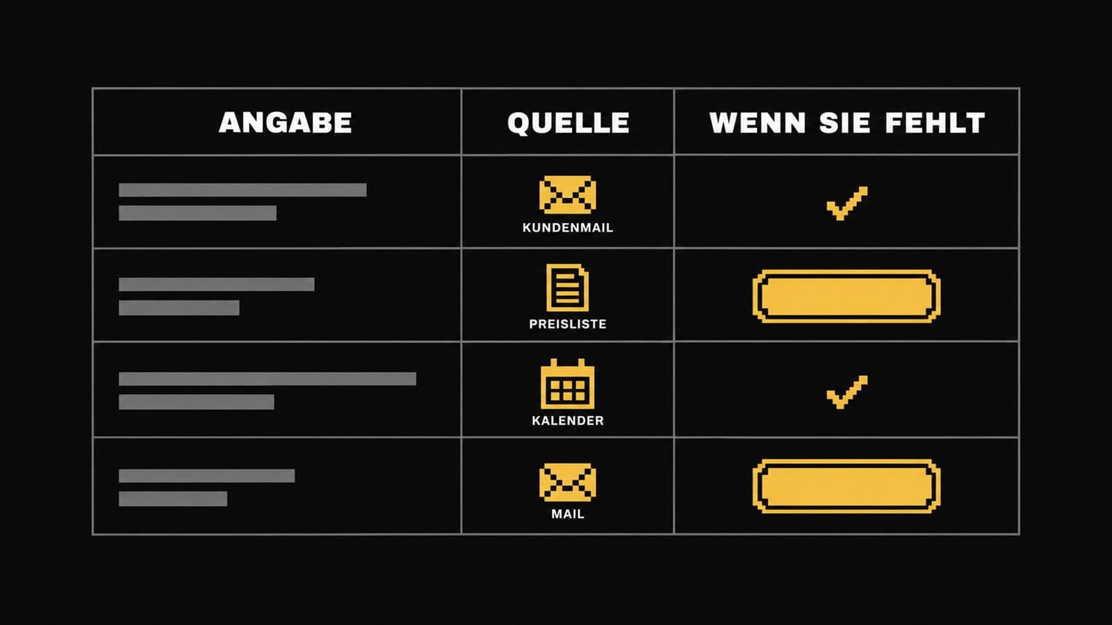 Tabellengrafik der Angaben, die KI braucht, um Kundenmails mit KI zu beantworten