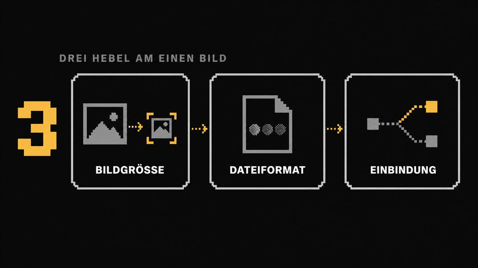 Grafik mit drei Hebeln der Bildoptimierung: Bildgröße, Dateiformat und Einbindung des Hero-Bildes