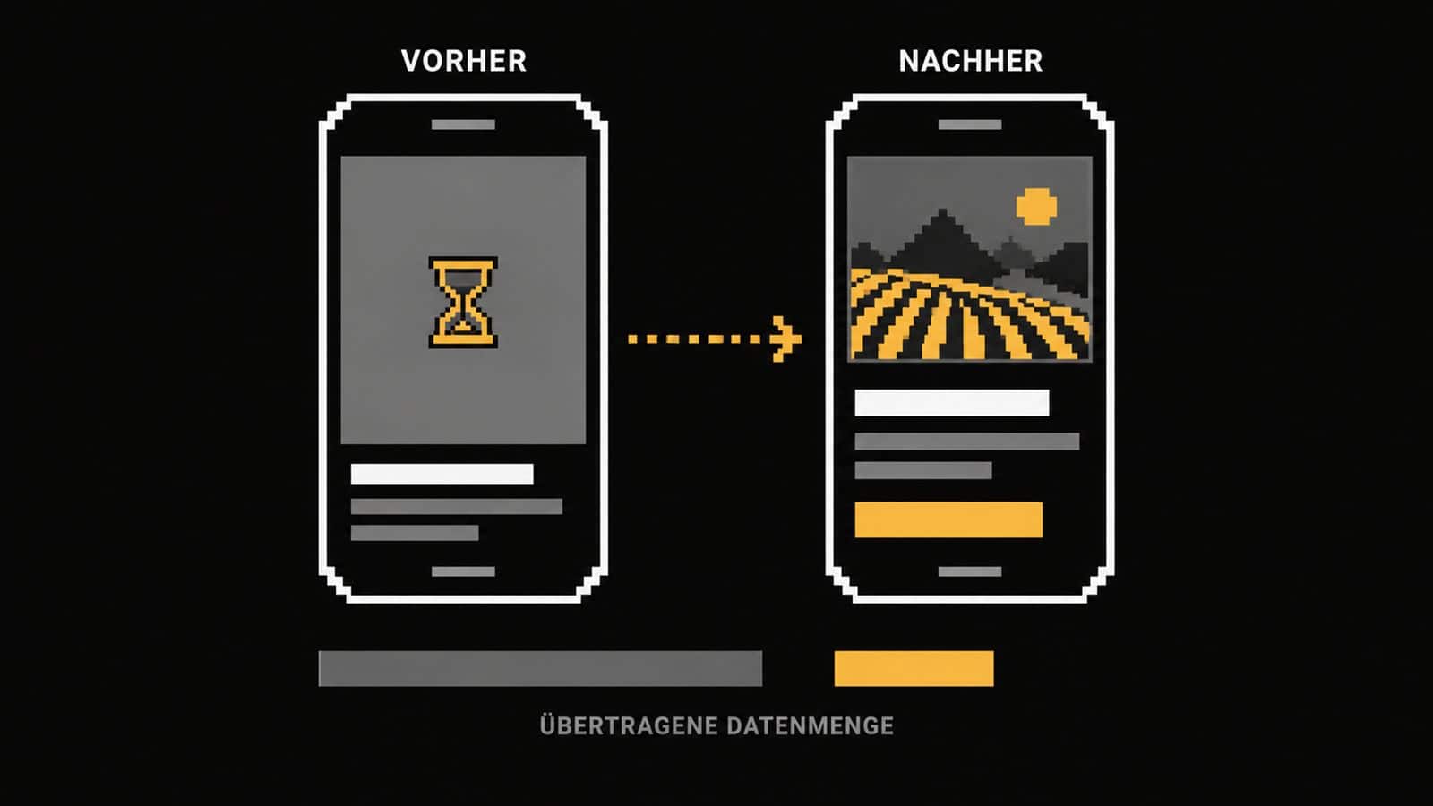 Vorher-nachher-Vergleich zweier Handy-Ansichten mit leerer Bildfläche links und schnell geladenem Bild rechts
