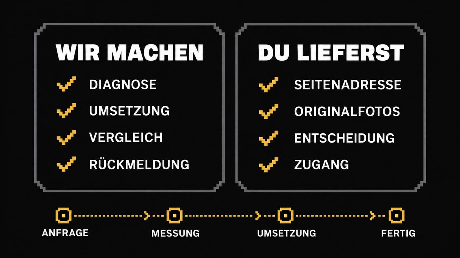 Checkliste in zwei Spalten: Aufgaben der Agentur und Zulieferungen des Weinguts, darunter die Prozesskette