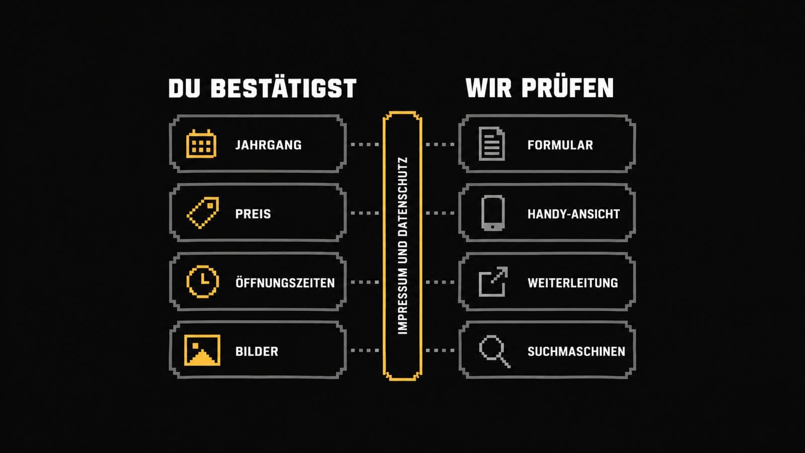 Rollenverteilung bei der Website Abnahme Weingut: Inhalte bestätigt das Weingut, Technik prüft die Agentur