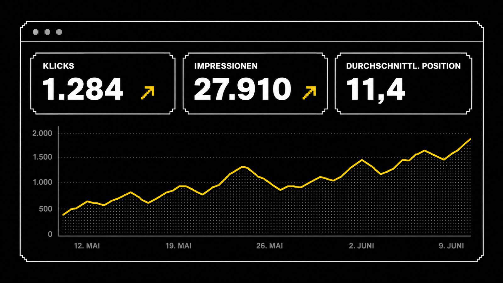 Search Console Weingut Dashboard mit Klicks, Impressionen und Position