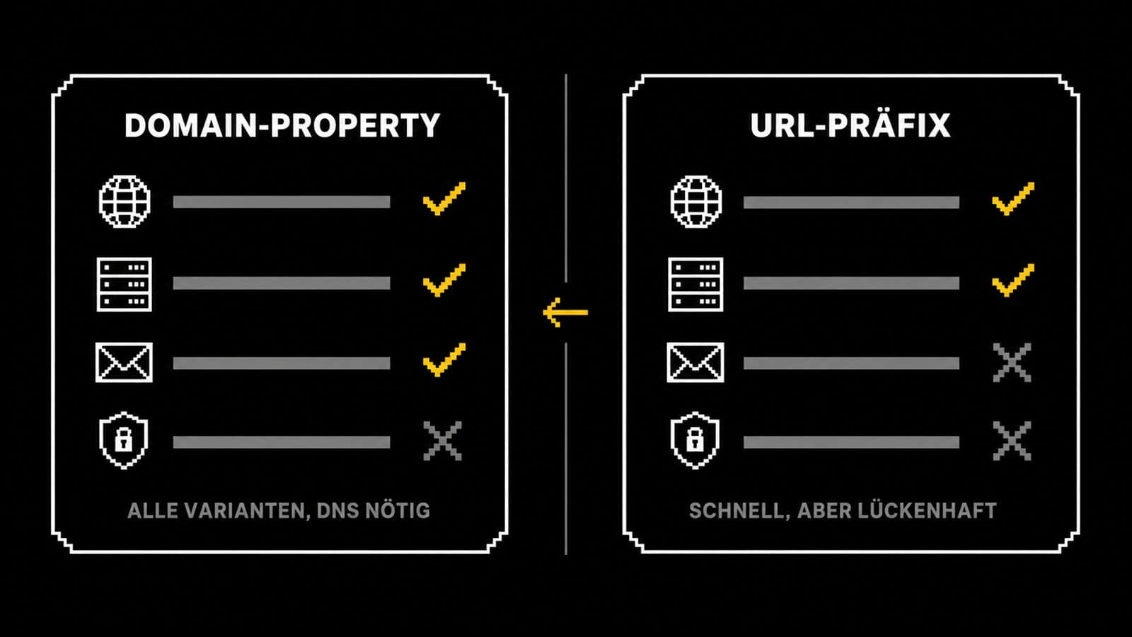 Vergleich Domain-Property und URL-Präfix in der Google Search Console