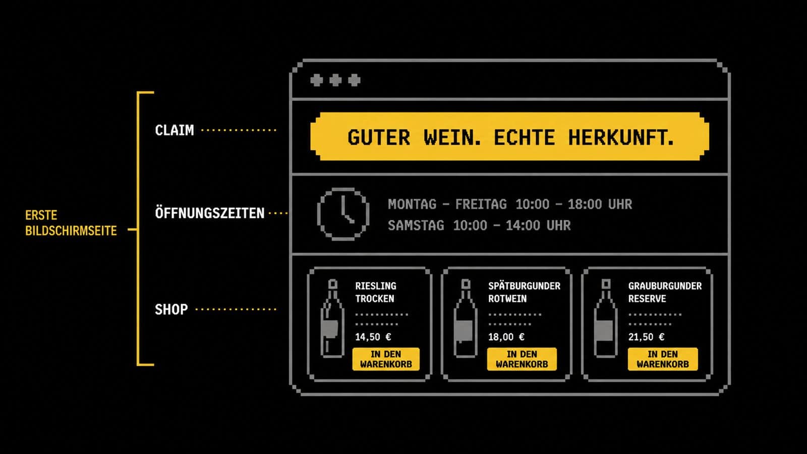 Aufbau einer Startseite im Webdesign Weingut mit den Zonen Claim, Öffnungszeiten und Shop