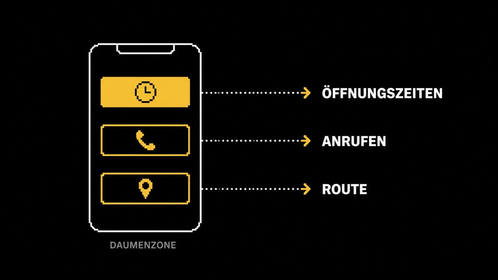 Mobile Ansicht einer Winzer Website mit den Aktionen Öffnungszeiten, Anrufen und Route