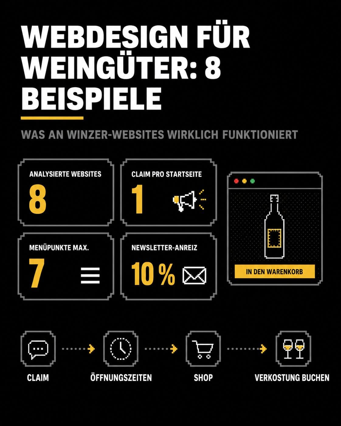 Webdesign Weingut: 8 starke Beispiele, die sofort wirken
