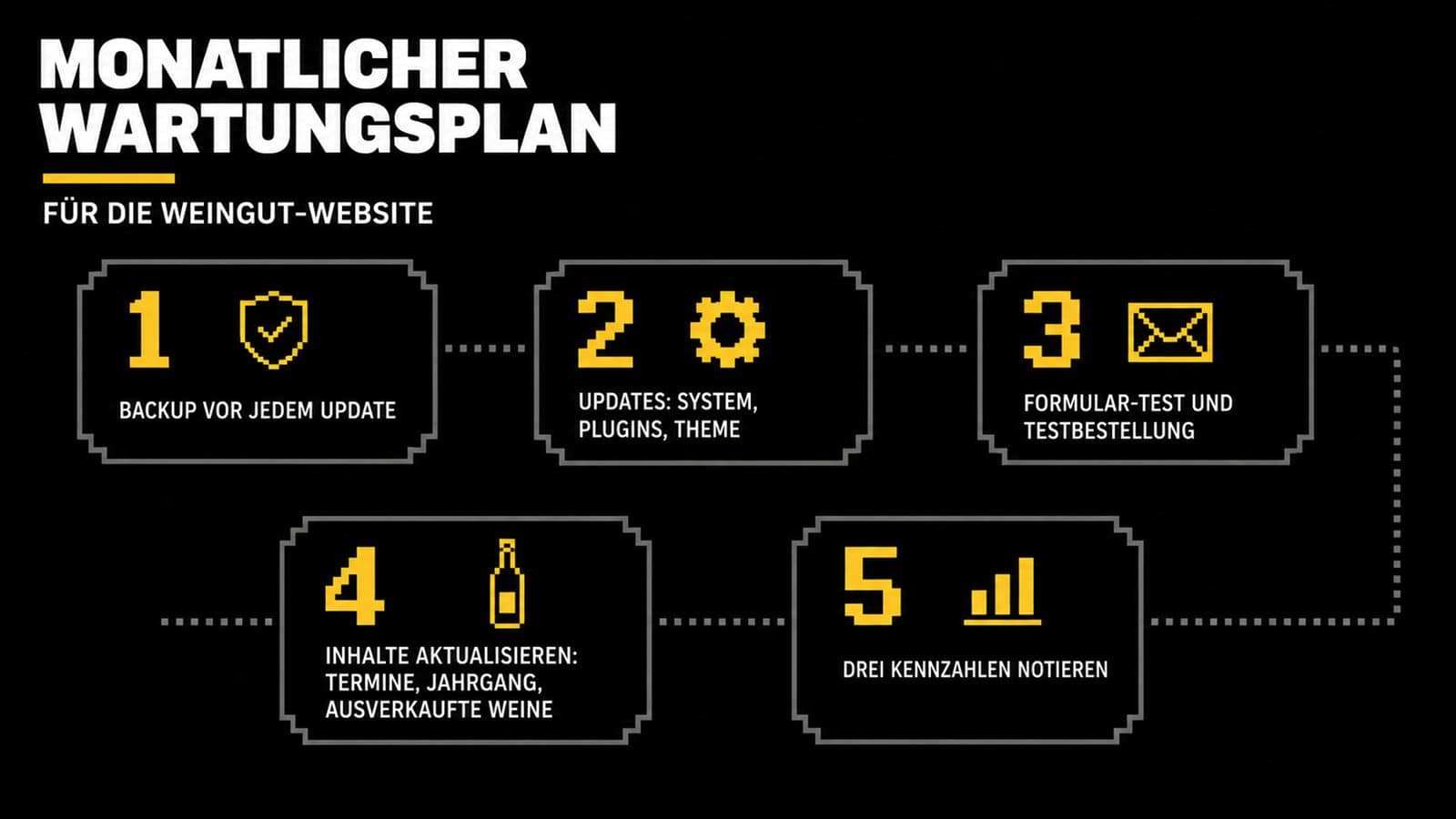 Website Wartung fürs Weingut: 12 Fehler, die teuer werden — Infografik