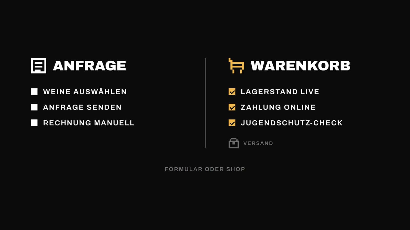 Vergleich Vorbestell-Formular und Onlineshop für Weingut mit den Labels ANFRAGE, WARENKORB, VERSAND