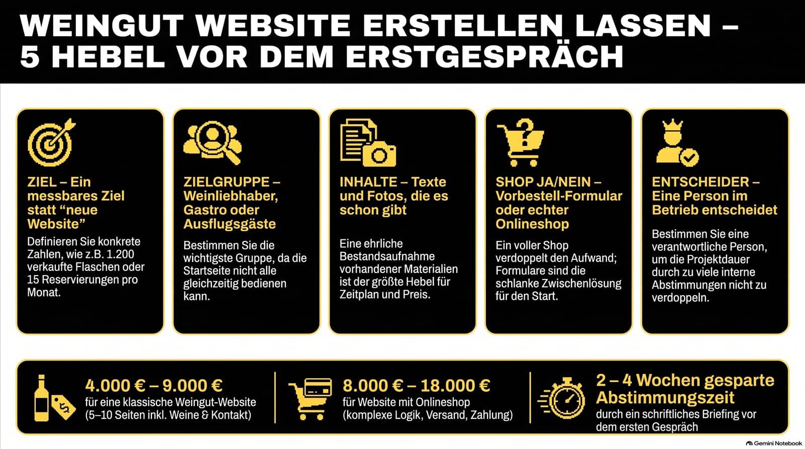 Weingut Website erstellen: 8 Fehler vor dem Erstgespräch — Infografik