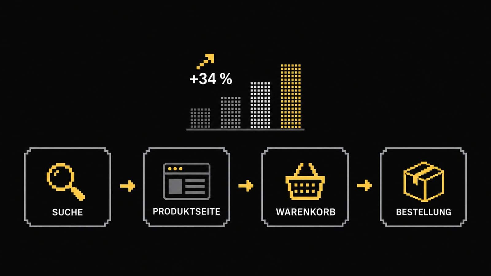 Prozesskette vom Suchergebnis bis zur Bestellung im Weinshop eines Weinguts