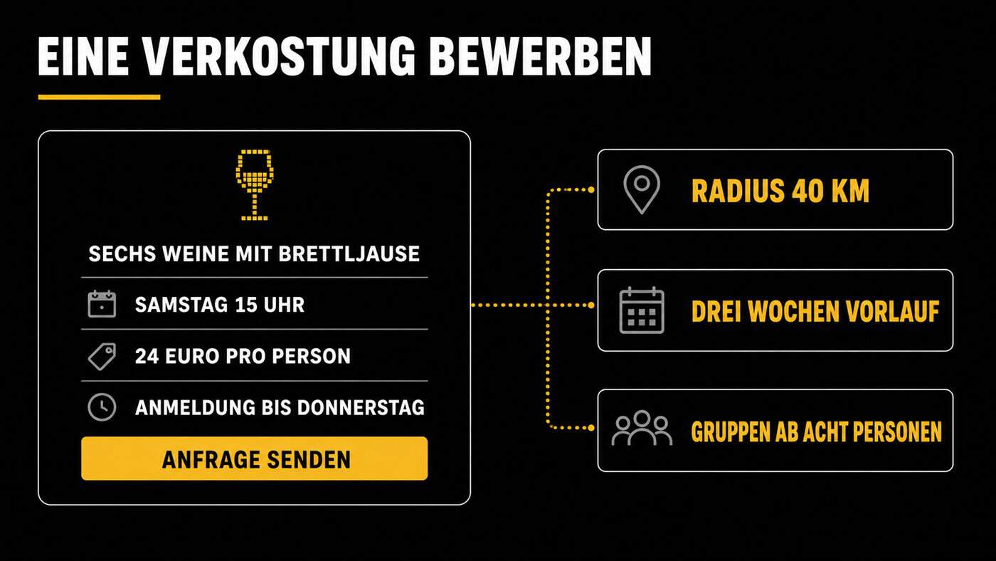 Weinverkostung bewerben auf Facebook – Motiv für eine Lead-Kampagne